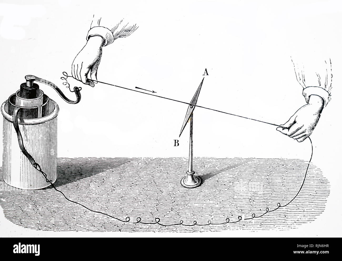 Ilustración mostrando Oersted del descubrimiento de la acción directiva