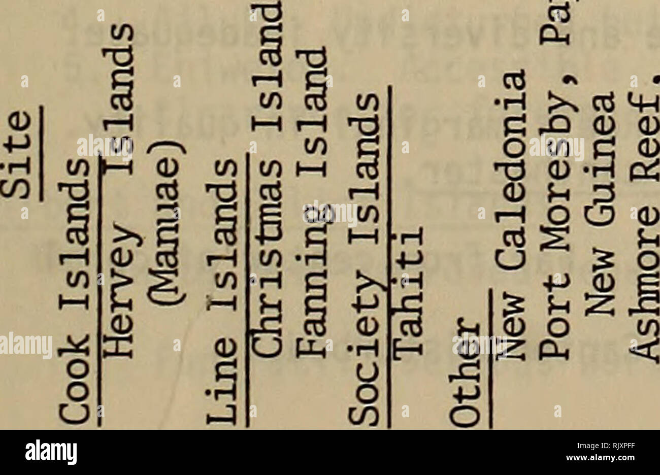 Atolon Boletin De Investigacion Los Arrecifes De Coral Y Las Islas Biologia Marina Las Ciencias Marinas 63 Tf 1 O Ih A H O A P Rt M T3i 0 C G U