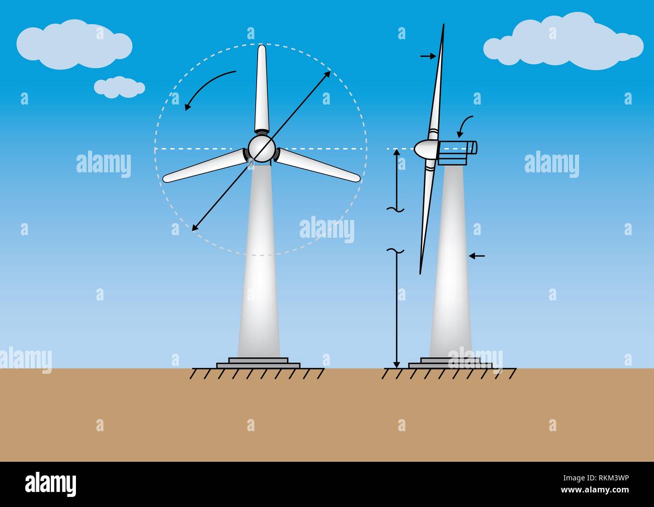 Convertir la energía cinética del viento en mecánica o eléctrica  fotografías e imágenes de alta resolución - Alamy