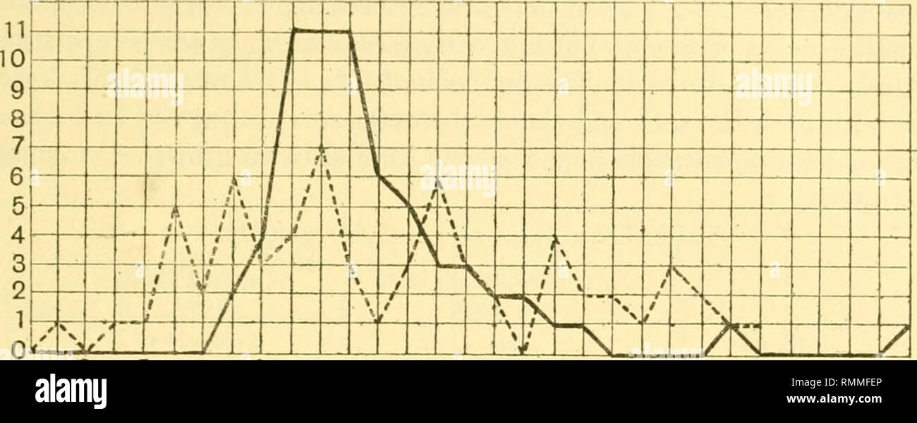 Anales De Biología Aplicada La Biología Económicas La