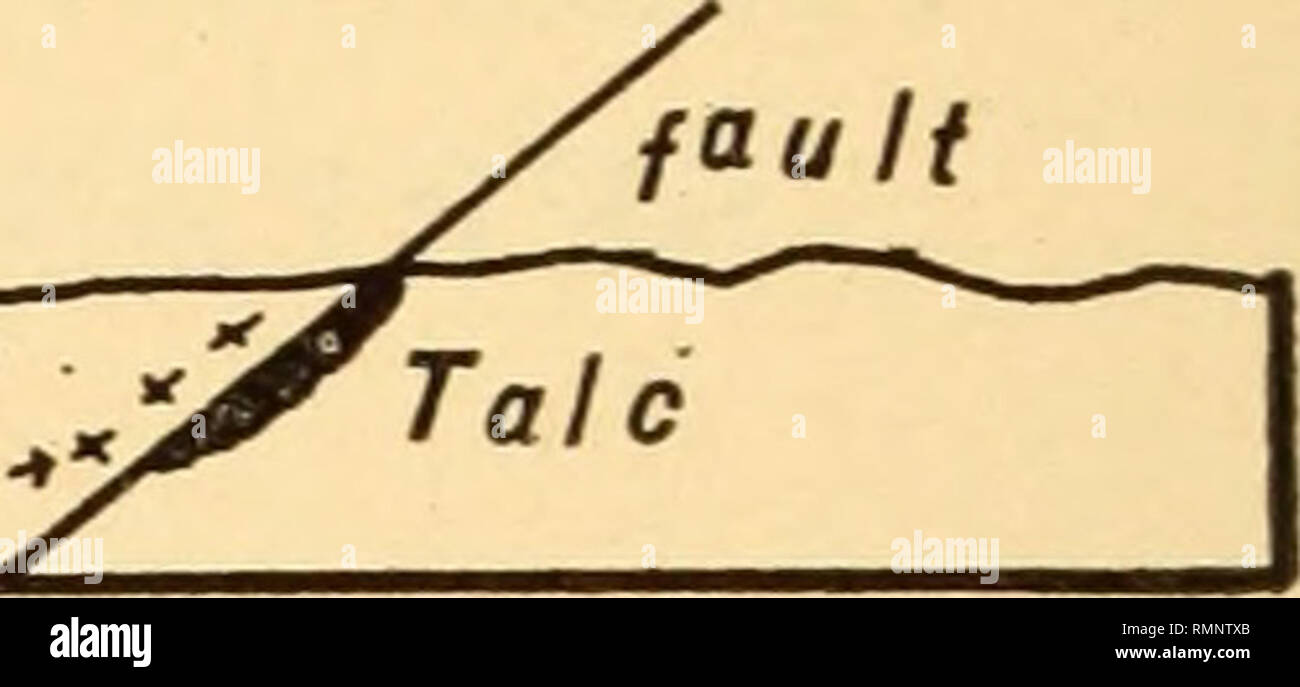 Anales De La Academia De Ciencias De Nueva York La Ciencia Y Fig 4 Seccion Nº I Tomadas A Lo Largo De Convenciones En Bushkill Creek 9 Post Algonkian Dolo Acaros