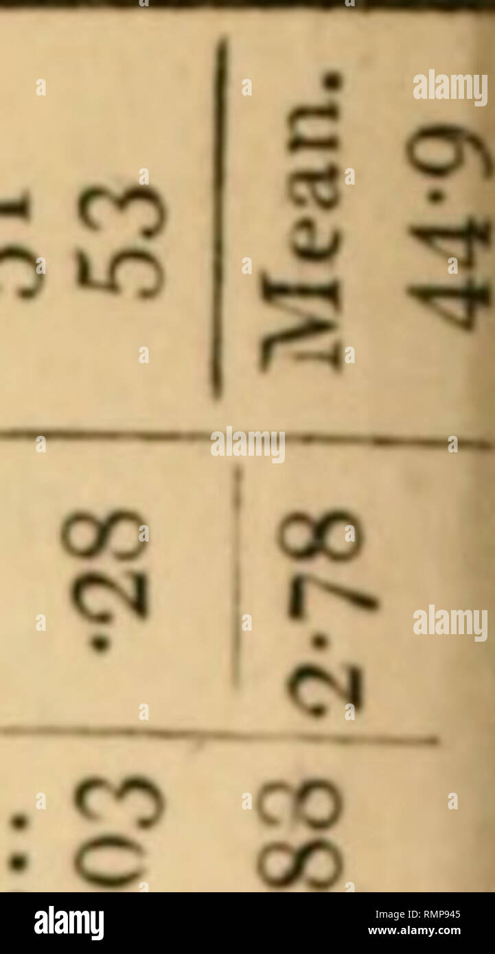 Anales De Historia Natural Historia Natural Las Plantas Q 8 X 1 X Z Do Z I N Z I X I