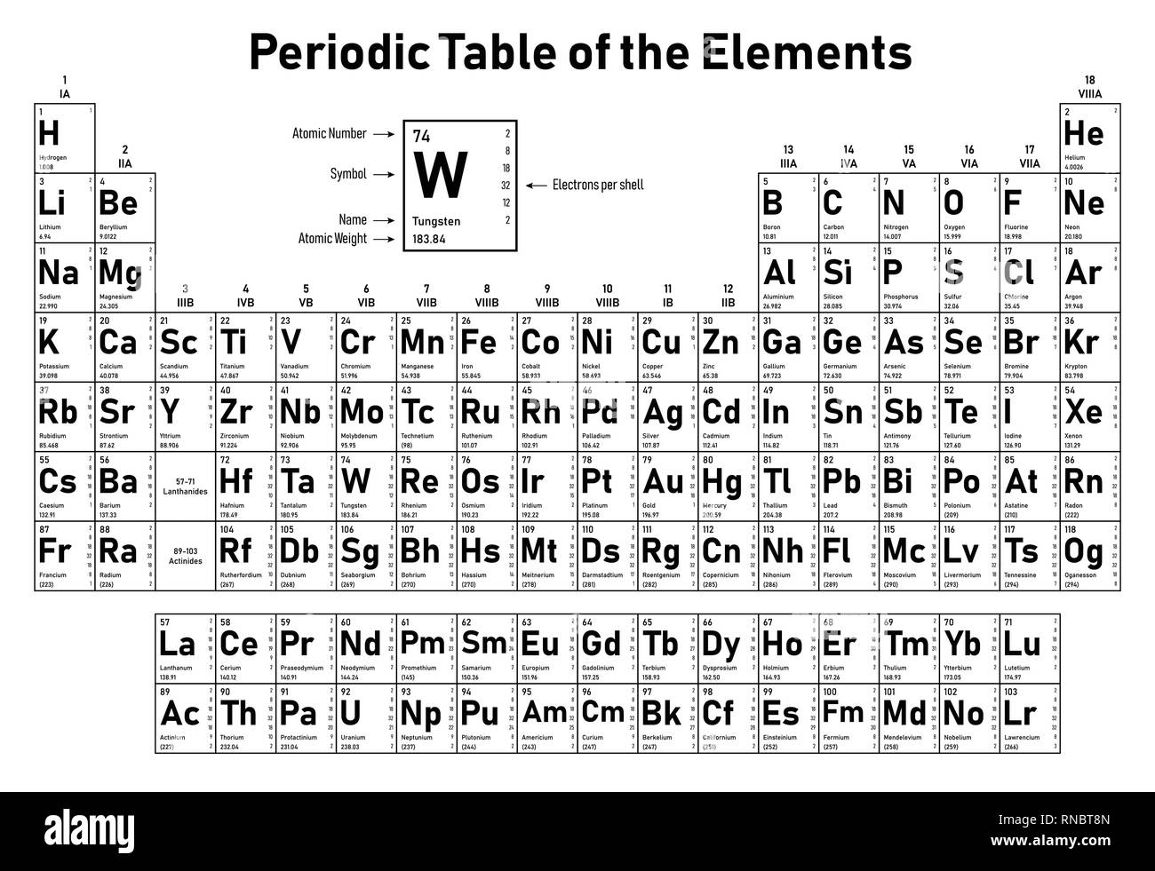 Tabla periódica de los elementos - muestra el número atómico, símbolo,  nombre, peso atómico, los electrones por shell, estado de la materia y de  la categoría de elementos Imagen Vector de stock -
