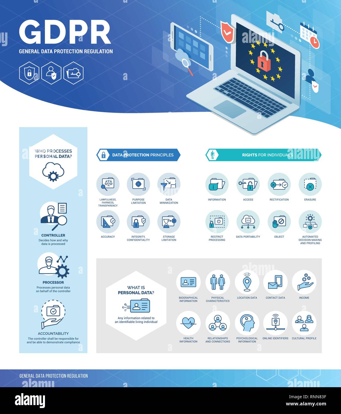 Reglamento general de protección de datos (GDPR) infográfico con iconos y texto, información personal, seguridad y privacidad del usuario concepto Ilustración del Vector