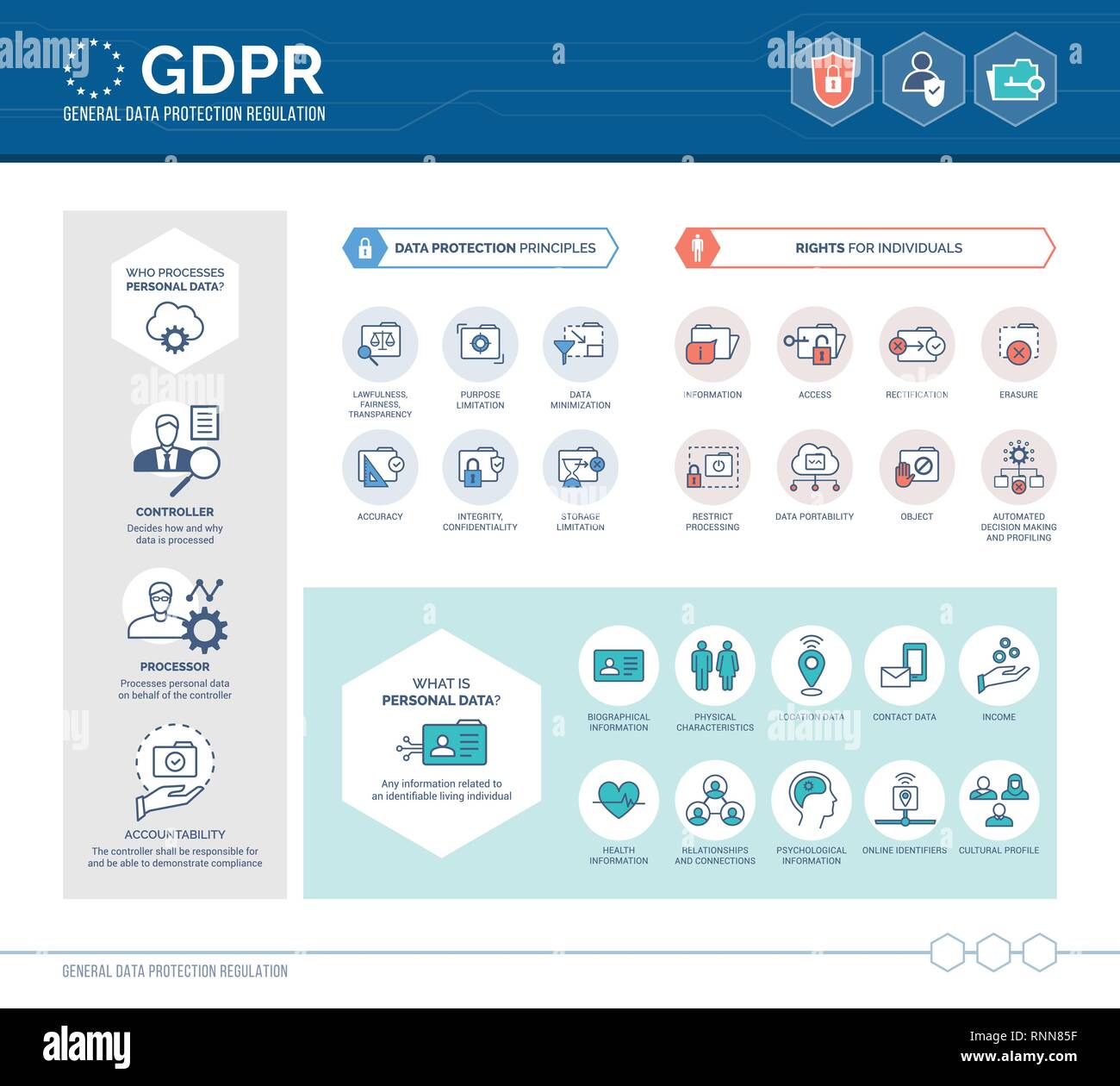 Reglamento general de protección de datos (GDPR) infográfico con iconos y texto, información personal, seguridad y privacidad del usuario concepto Ilustración del Vector