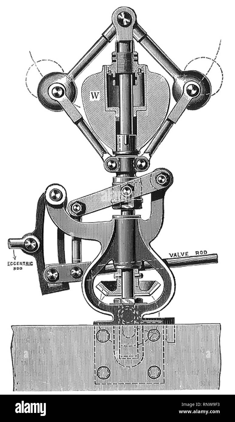 Regulador centrífugo (motores térmicos, 1913 Fotografía de stock - Alamy