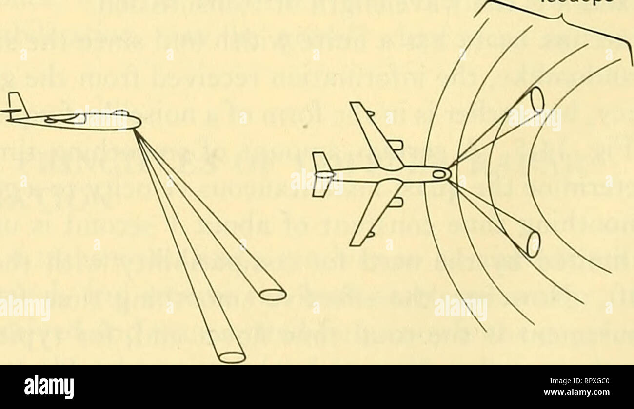 radar-aerotransportado-los-aviones-misiles-guiados-730-aerotransportados-de-vigilancia-terrestre-y-navegacion-j-1-i-3db-potencia-media-1-l-1-1-1-1-1-frecuencia-fig-14-5-tipico-espectro-doppler-es-la-funcion-de-la-requency-tracker-del-radar-doppler-que-se-examinaran-mas-adelante-para-determinar-el-centro-de-la-zona-de-el-espectro-doppler-es-decir-determinar-la-unica-frecuencia-que-es-proporcional-a-la-velocidad-deseada-la-media-potencia-ancho-de-este-espectro-a-es-bastante-importante-con-respecto-a-la-precision-de-velocidad-consideraciones-es-dependiente-de-la-antena-beamwidt-rpxgc0.jpg