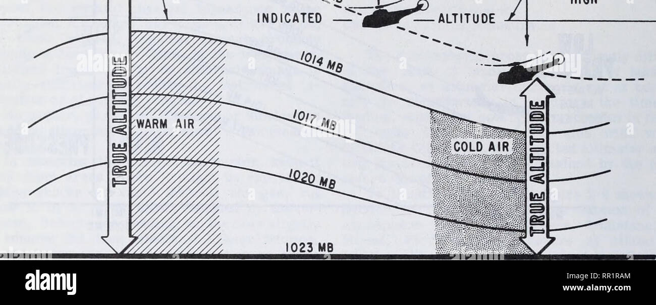 La Aerographer Mate 3 &Amp; 2. Estados Unidos. Marina; la meteorología, la  oceanografía. La AEROGRAPHER MATE 3 &Amp; 2 -altímetro lee bajo 7  rALTIMETER REAOS correctamente?"^^* -"j '^^|--altitud -£-- ALTÍMETRO LEE