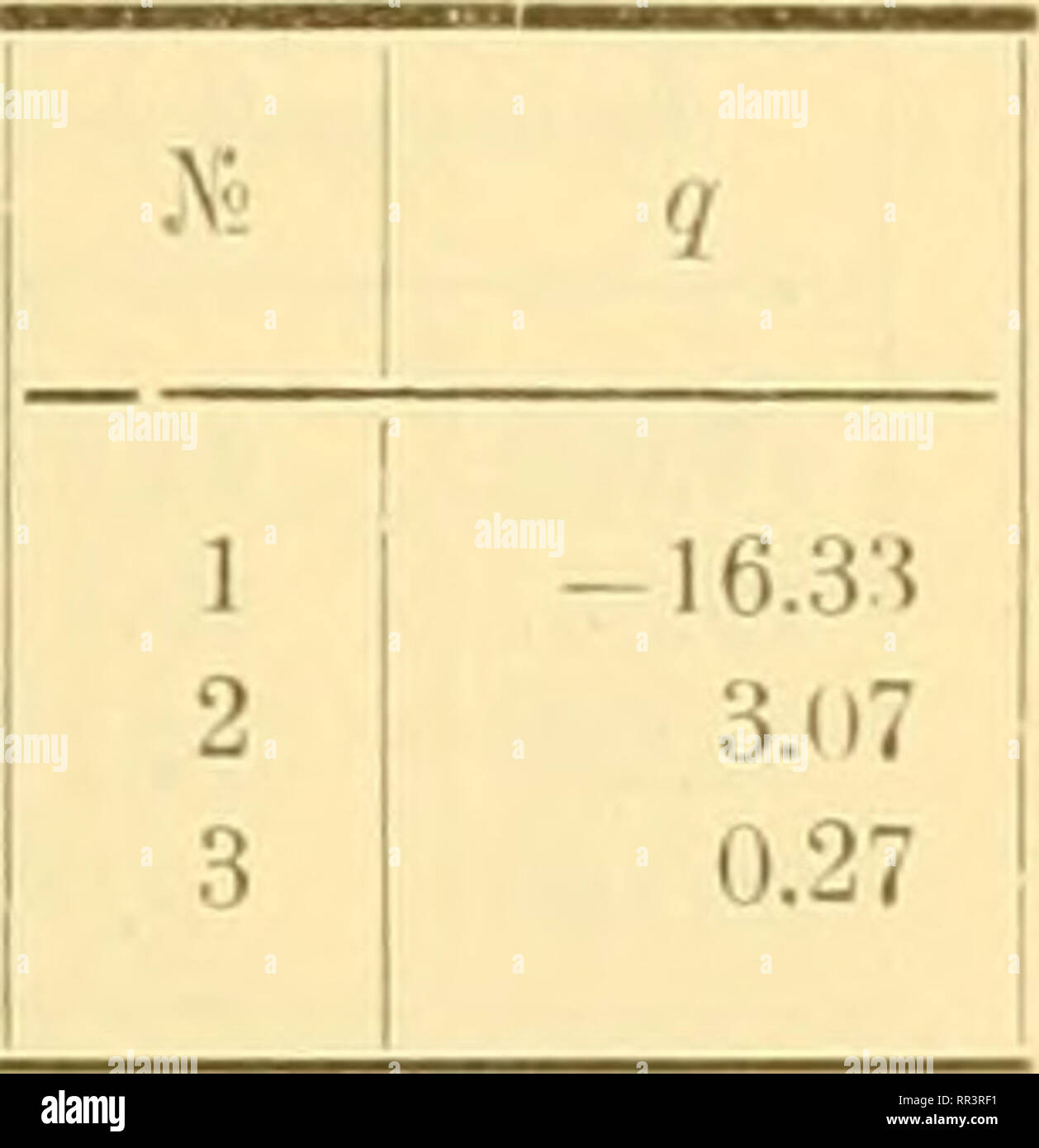 Acta Societatis Scientiarum Fennicae La Ciencia En Verziveigten Elektricilatsbewegung Stromkreisen Xxi Eg Die Curva C L N O 8 Max Und Min T T T 1 T 1 T Q