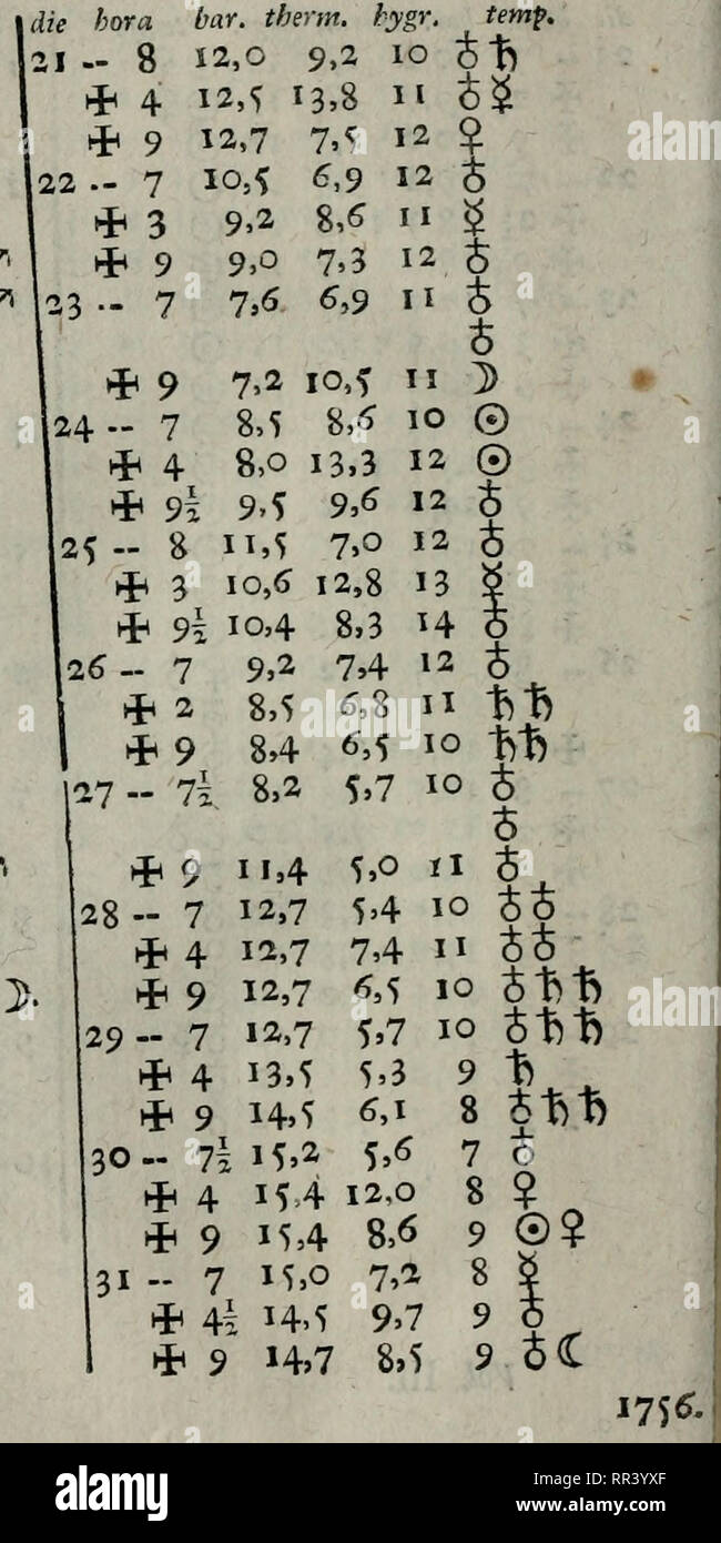 Acta Helvetica Physico Mathematico Anatomico Botanico Medica