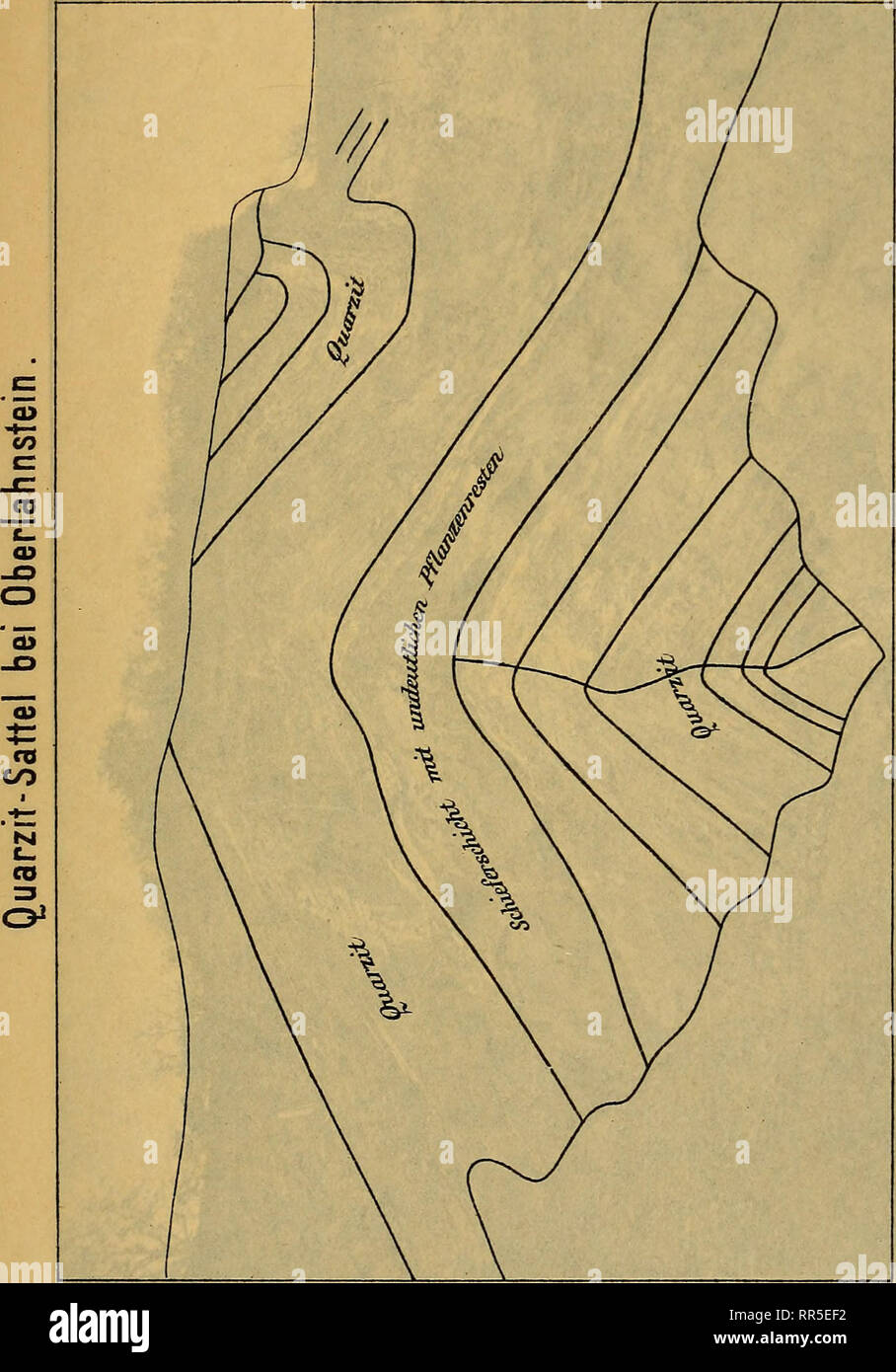 . Geologischen Abhandlungen zur Specialkarte von Preussen und den Thüringischen Staaten. . Por favor tenga en cuenta que estas imágenes son extraídas de la página escaneada imágenes que podrían haber sido mejoradas digitalmente para mejorar la legibilidad, la coloración y el aspecto de estas ilustraciones pueden no parecerse perfectamente a la obra original. Preussische Geologische Landesanstalt. Berlin : Neumann'schen Kartenhandlung Foto de stock