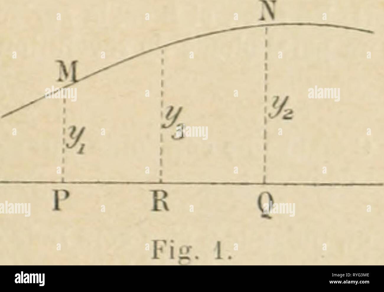 Economie forestièRE02huffuoft economieforesti Año: 1904 CIJnA<;R DKS HOIS AlUTTtJS I.) C'est pour des cuber surtout troncs de Cà'ne et de paraboloïde (|u'ello est employée en dendrotnéTRIE (1). Après avoir ainsi établi les formulas {géna©estertores de cubage (jui nous sont utiles revenons à l'examen des tipos dendroraé- triques. Ils sont engendrés par la rotación, autour de AX, hijo de la parábola dont l'équation est }/ = px'' En platica sobre ne considère que les tipos obtenus en faisant n = I) N = n = 2 N = S 1' cas': 71 = 0. L'équation devient y^ =p: c'est celle d'un groupe de Foto de stock