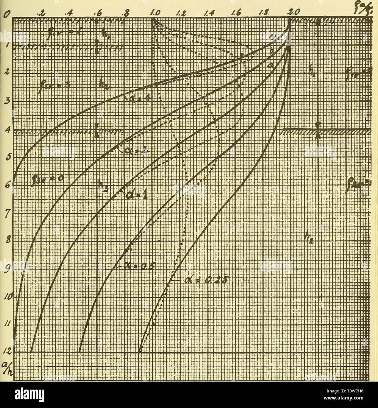 Anisotropía, PDF, Anisotropía