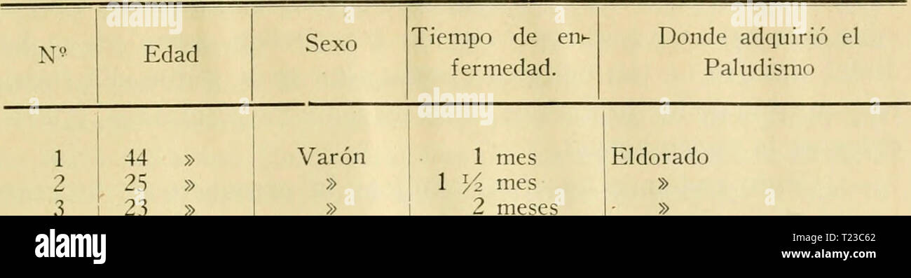 Imagen de archivo de página 92 de Argentina (1900) Diptera Diptera dipteraargentine argentino01shan Año: 1900 R. C. Shannon y E. del Ponte 721 El dorado 1 44 2 25 VarÃ³n Â Â Â" 3 23 Â" Â" 4 10 Â Â" 5 23 &gt;â &gt; Â" 6 32 Â Â" 7 19 Â" &gt; 8 49 Â Â" 9 17" 10" 50" Mujer 11 25 Â" VarÃ³n 12 2 i: Â Â" 13 9 Â Â" 14 10" 15" 12" 16" ? Â" X- 17 27 Â" &gt;â / 18 10 meses Â" 19 14 aÃ±os Ã-- 20 10 ?â Â" 21 31 Â" Mujer 22 10" 23" 12" 24 9 VarÃ³n Â" &gt;&GT; 25 10 Â Â" 1 y 2 mes 2 meses 5 aÃ±os 3 meses 2", 2", 2" 2 4 4 2 4 4 " 2 meses 1 mes 1 Â" 2 meses 4 Â" 4 aÃ±os 3 Foto de stock