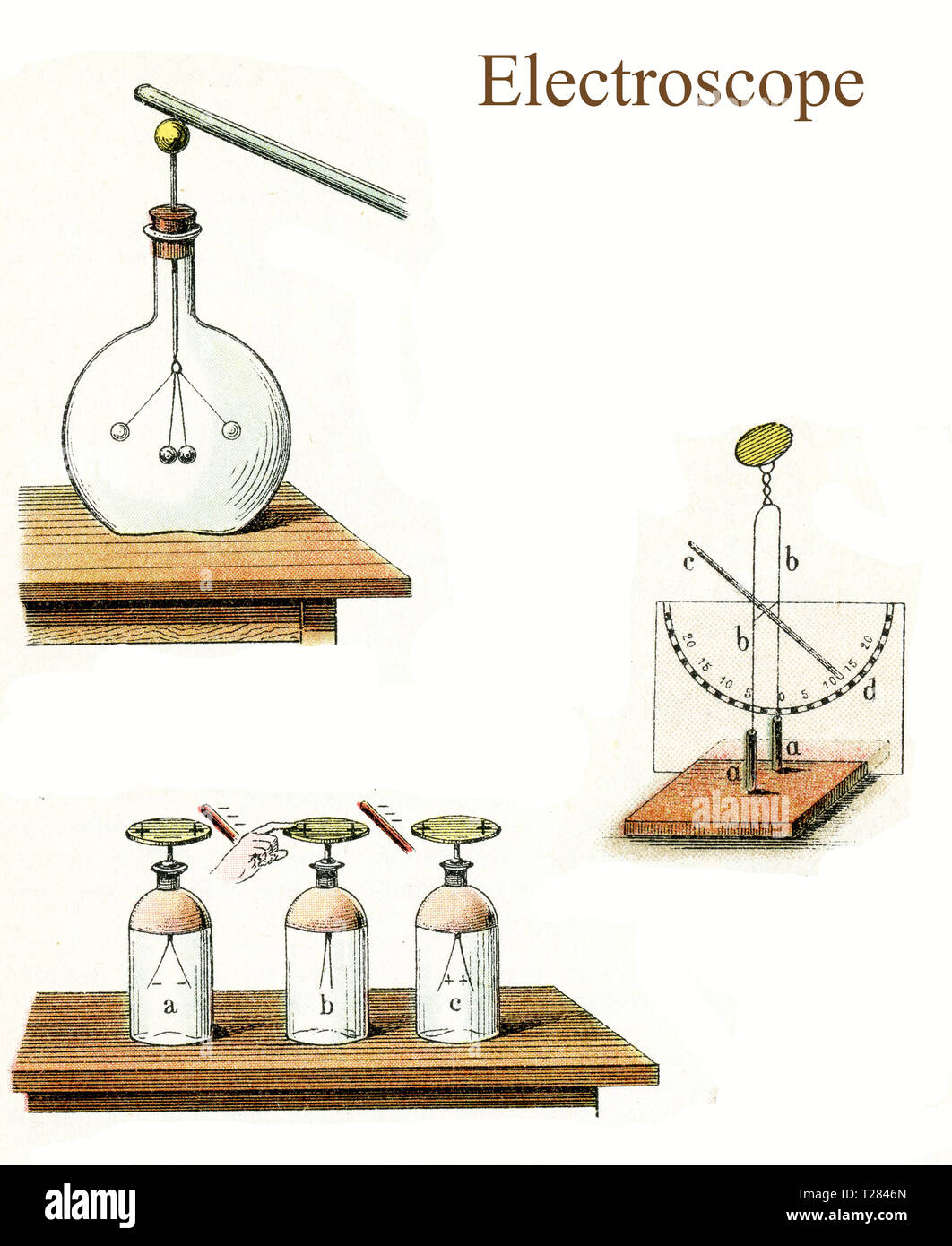 Electrostática fotografías e imágenes de alta resolución - Alamy