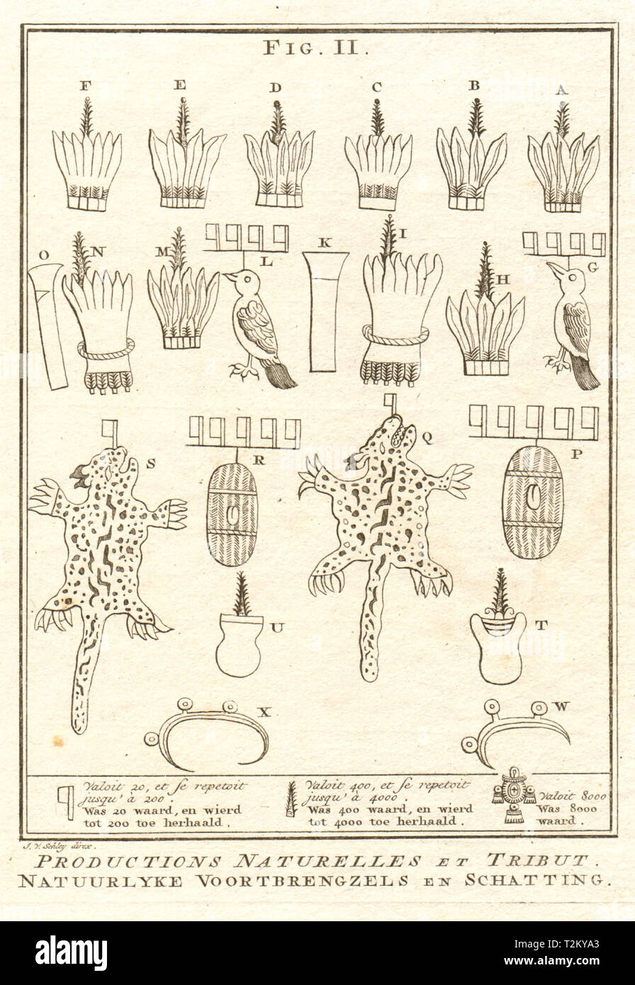 Homenajes azteca & productos. Plumas de aves wild cat/ pieles de jaguar. SCHLEY 1762 Foto de stock