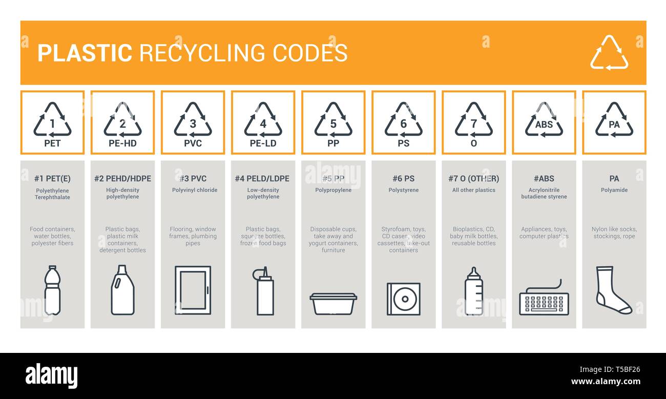 Códigos de reciclado de plásticos para el envasado etiquetado infografía, eliminación de desechos industriales y reprocesamiento, concepto de cuidado ambiental Ilustración del Vector