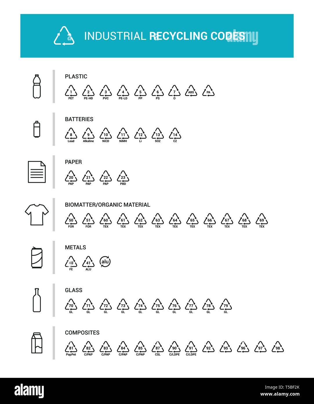 Códigos de reciclado para el envasado etiquetado infografía, eliminación de desechos industriales y reprocesamiento, concepto de cuidado ambiental Ilustración del Vector