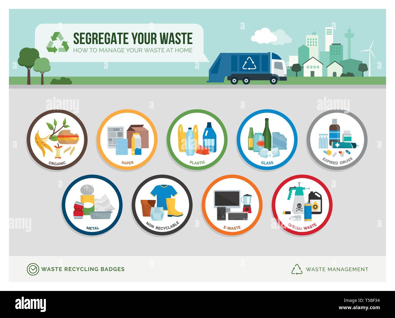 La separación de residuos y reciclaje icono educativo insignias con diferentes tipos de basura y ejemplos: la sostenibilidad y el cuidado del medio ambiente concepto Ilustración del Vector