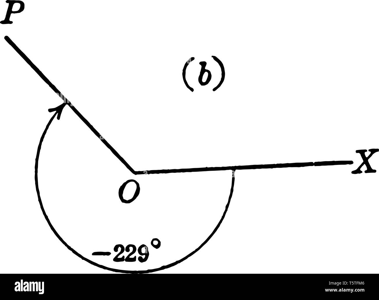 Una Imagen Que Muestra Un Angulo Trigonometrico Este Angulo Es 229 Grados De Angulo De Trig Grabado O Dibujo De Linea Vintage De La Ilustracion Imagen Vector De Stock Alamy Una Imagen Que Muestra Un Angulo Trigonometrico Este Angulo Es 229 Grados De Angulo De Trig Grabado O Dibujo De Linea Vintage De La Ilustracion Imagen Vector De Stock Alamy