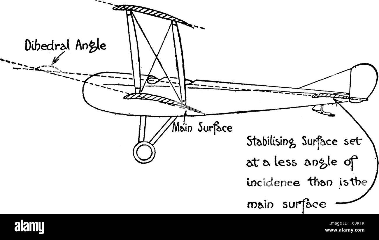 Esta ilustración representa la estabilización avión utilizando ángulo diedro, grabado o dibujo de línea vintage de la ilustración. Ilustración del Vector