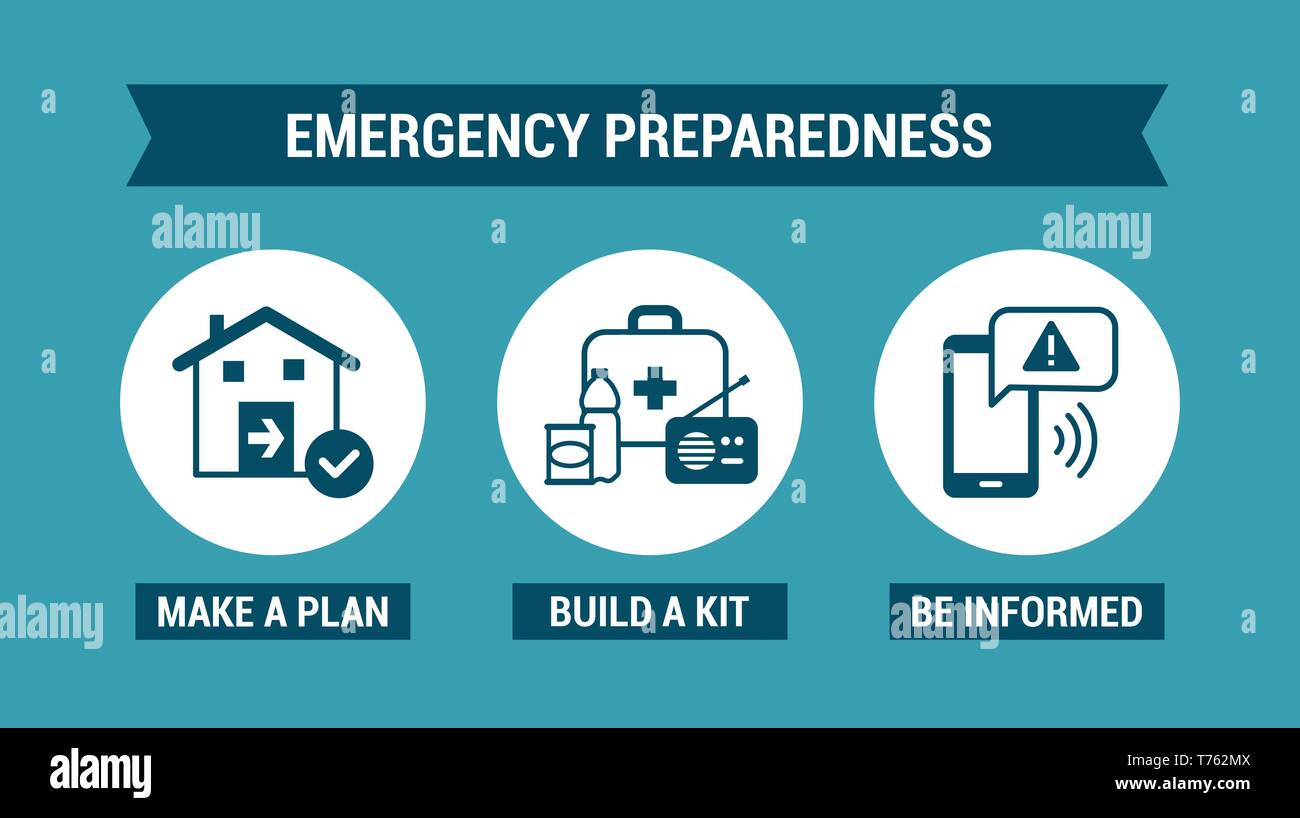 Instrucciones de preparación para casos de emergencia para la seguridad: hacer un plan, construir un kit y mantenerse informado. Ilustración del Vector