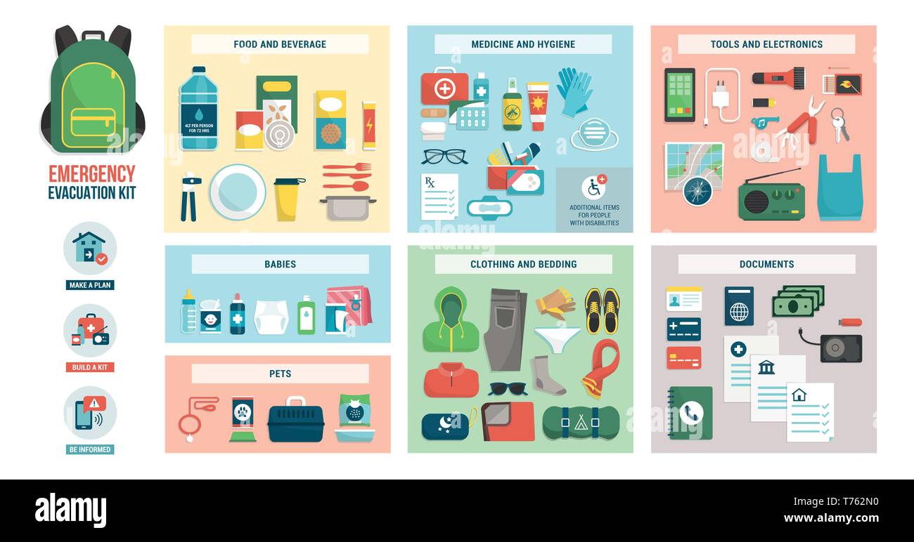 Kit de evacuación ante desastres con suministros, alimentos, ropa y accesorios: preparación para emergencias y concepto de seguridad Ilustración del Vector