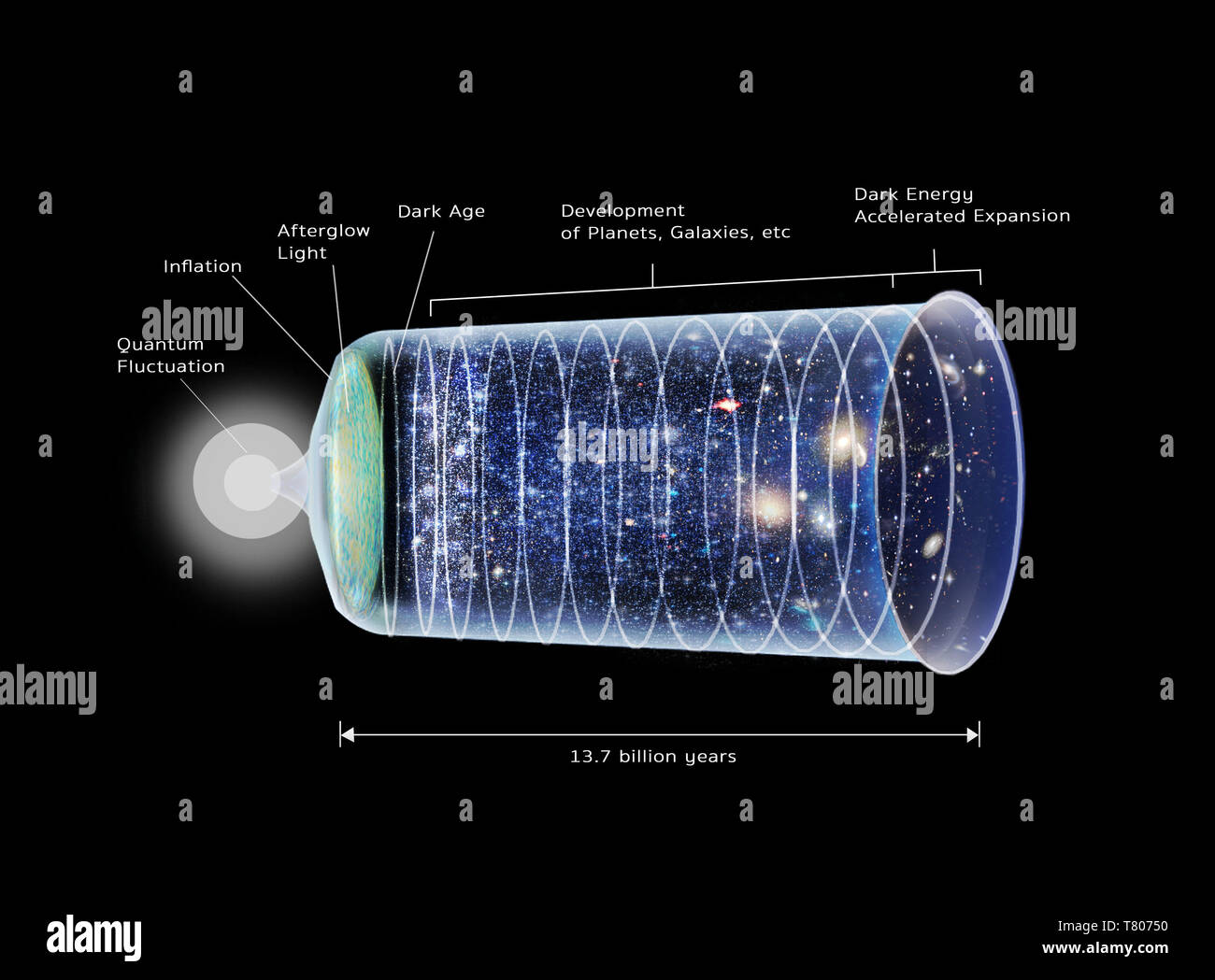 Big Bang, ilustración Foto de stock