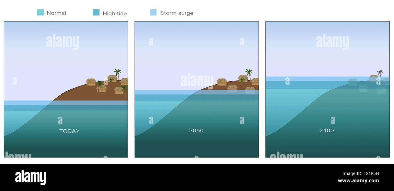 Sobre Inundaciones, cambio climático, ilustración Foto de stock