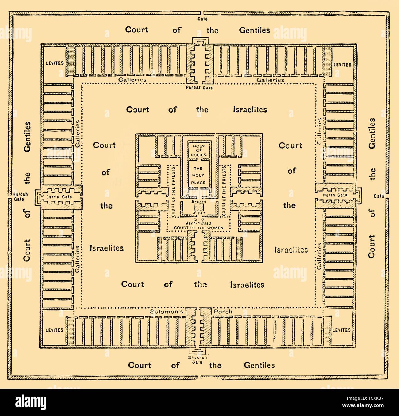 "Ground-Plan del Templo de Salomón", 1890. Creador: Desconocido. Foto de stock