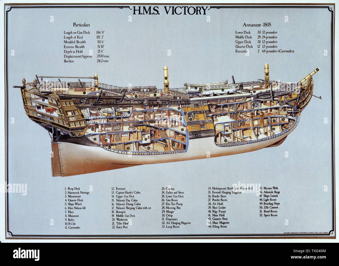 Hms Victory Schematic | Hot Sex Picture