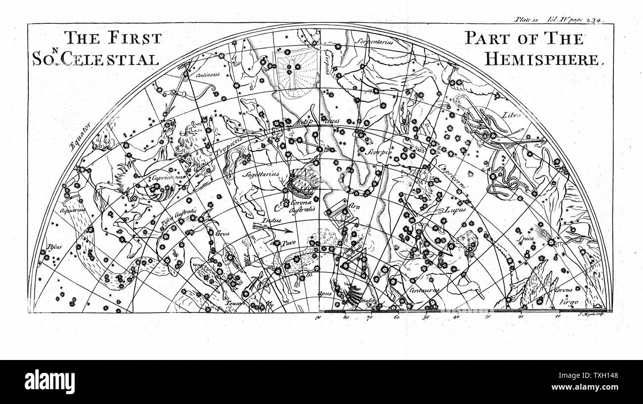 Primera parte de la tabla de estrellas del sur del hemisferio celeste que muestra las constelaciones. Grabado de 1747 Foto de stock