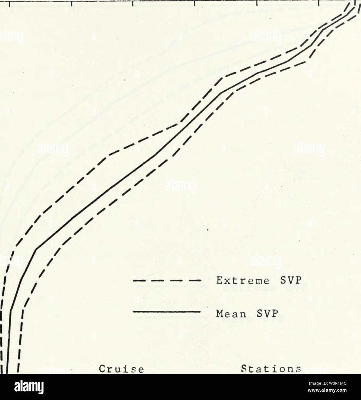Imagen de archivo de la página 204 de una descripción de la física. Una  descripción de las características oceanográficas físicas de la parte  oriental del Golfo de México, agosto de 1968. descriptionofphy00schn