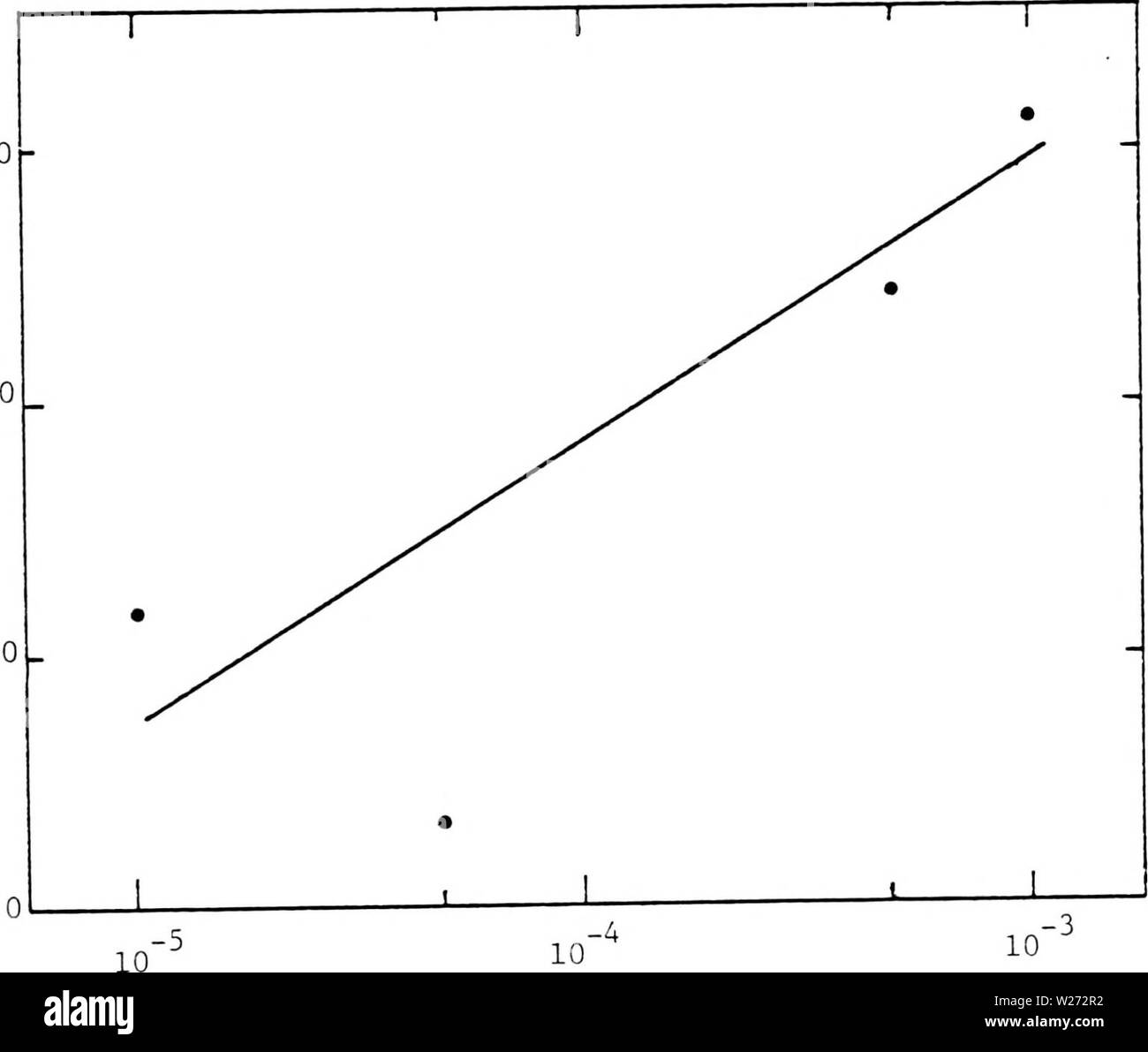Imagen de archivo de la página 34 de la deposición, corrosión y coloración. La deposición, corrosión y coloración de trióxido de tungsteno de películas delgadas depositioncorros electrocrómica00soles Año: 1983 28 3.o 1,0 0,0 P (Torr) °2 Figura 2.11. Intensidad de señal relativa a Ho de espectrometría de masas de iones secundarios (SIMS) versus la presión parcial de oxígeno durante la deposición de W03 de películas delgadas. Foto de stock