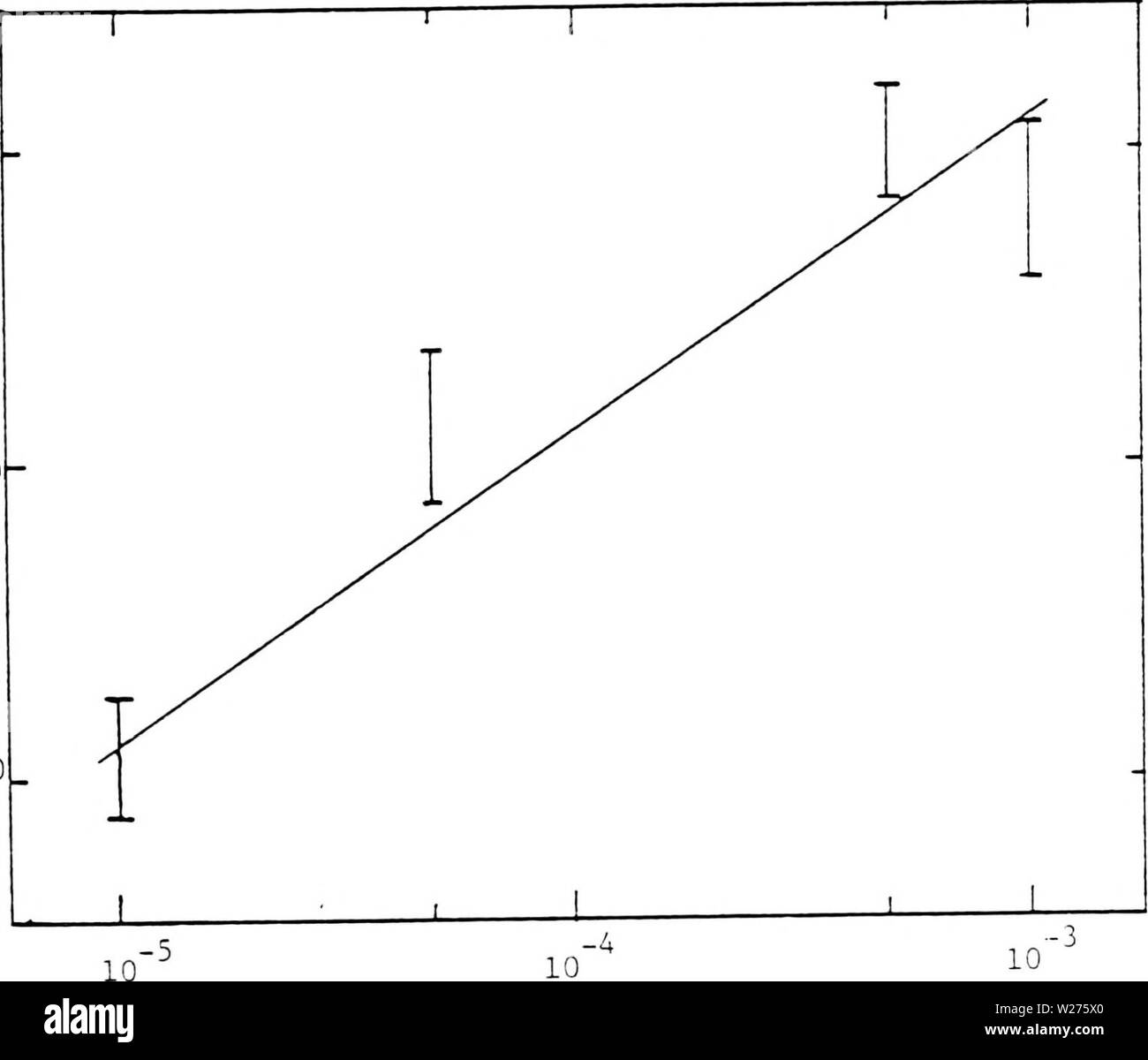 Imagen de archivo de la página 41 de la deposición, corrosión y coloración. La deposición, corrosión y coloración de trióxido de tungsteno de películas delgadas depositioncorros electrocrómica00soles Año: 1983 35 6.0- 5.0 4.0 P (Torr) Figura 2.15. Tiempo necesario para color WO films para obtener 50- ción absorp versus la presión parcial de oxígeno durante to- ción. (E -0 6V , Grosor de película; 3.000 SCE") Foto de stock