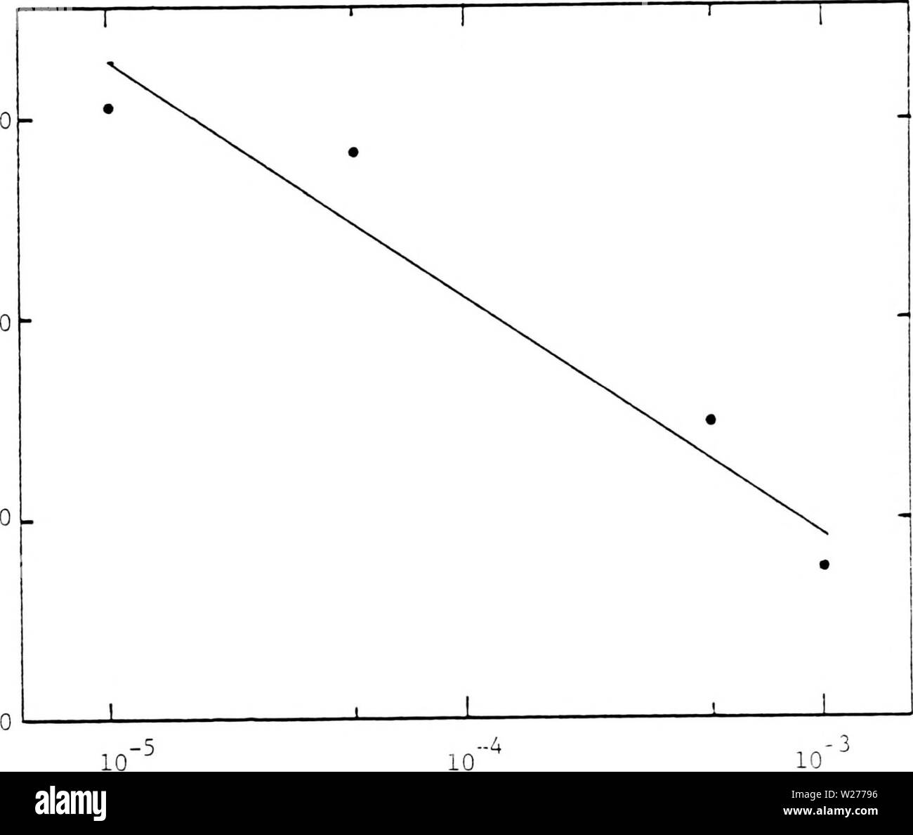 Imagen de archivo de la página 44 de la deposición, corrosión y coloración. La deposición, corrosión y coloración de trióxido de tungsteno de películas delgadas depositioncorros electrocrómica00soles Año: 1983 3es 3.0- 1.0 - 0.0 P (Torr) Figura.2.18. Coeficiente de difusión de electrones en WO films versus la presión parcial de oxígeno durante la deposición. Foto de stock