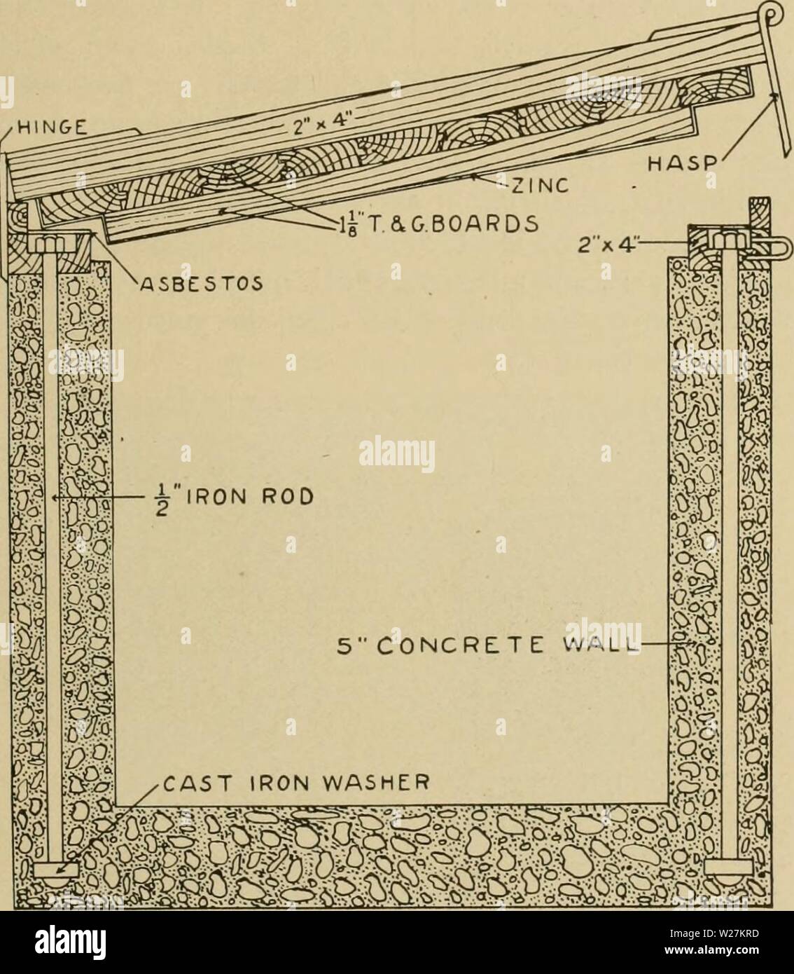 Imagen de archivo de la página 290 del sector lechero (1916) Foto de stock