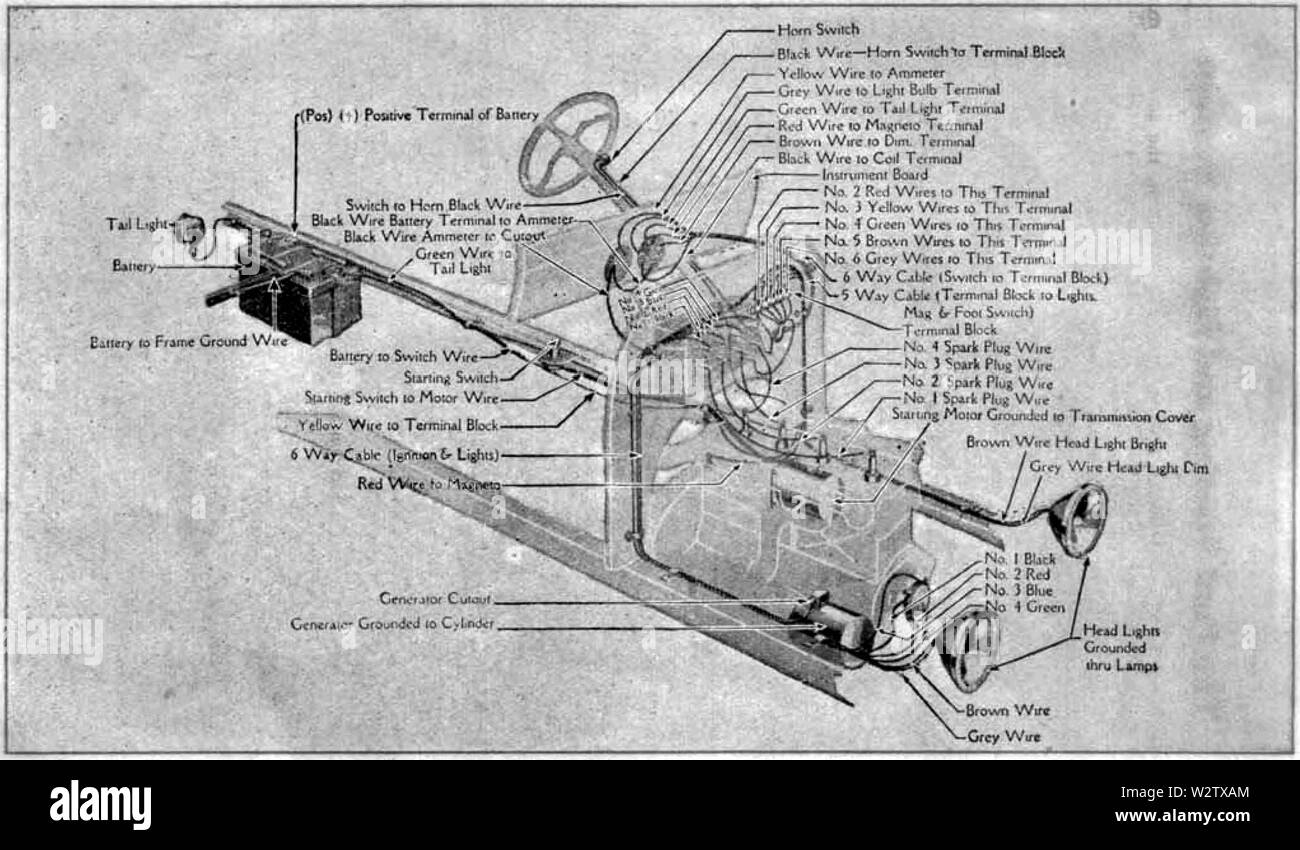 Ford modelo T de 1919 d055 Diagrama de cableado de vehículos equipados con  un motor de arranque Fotografía de stock - Alamy