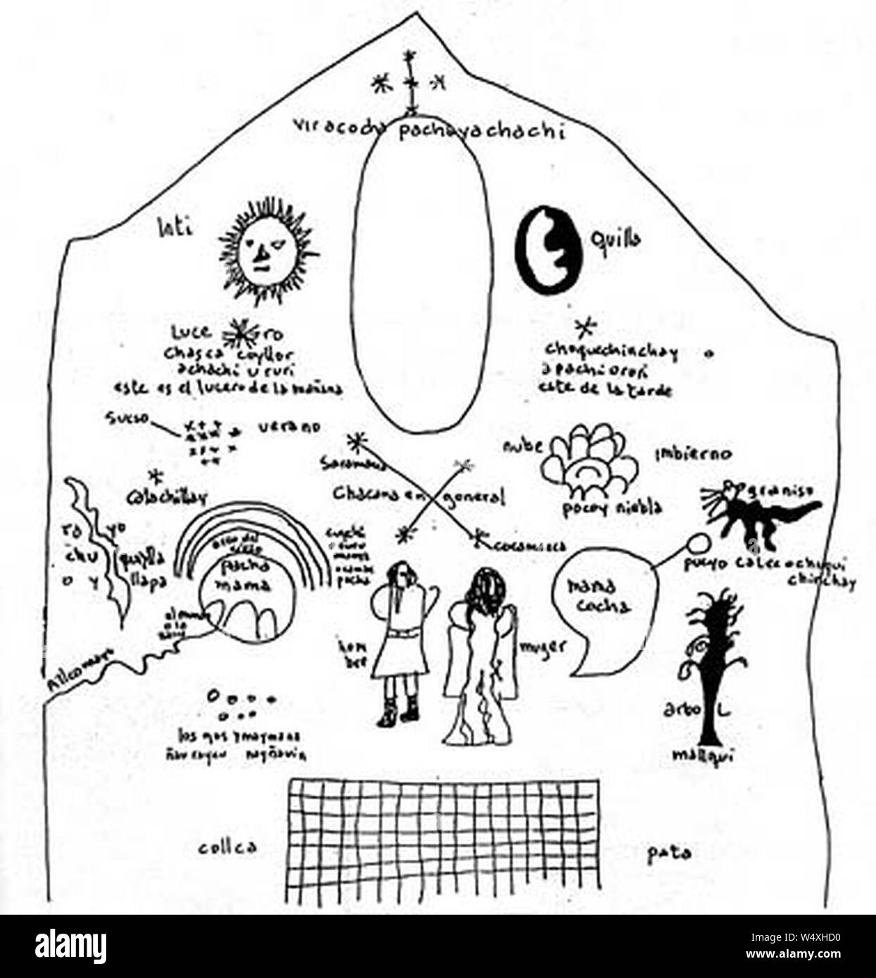 En la cosmovisión andinaJuan de Santa Cruz Pachacutic Yamqui