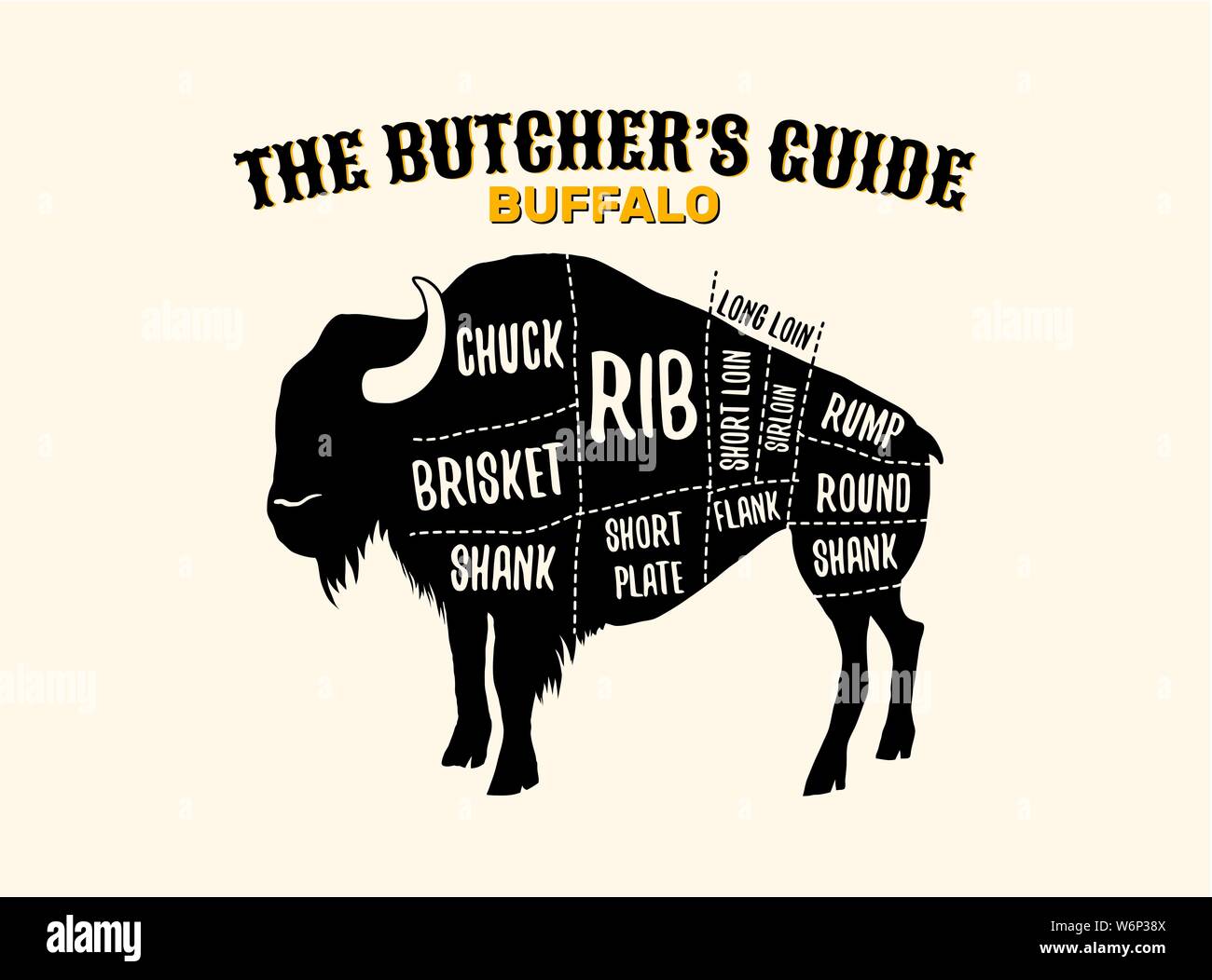 Corte de Buffalo gráficos vectoriales ilustración póster horizontal para carnicerías shop guía. Etiqueta para el diseño de la comunidad Ilustración del Vector