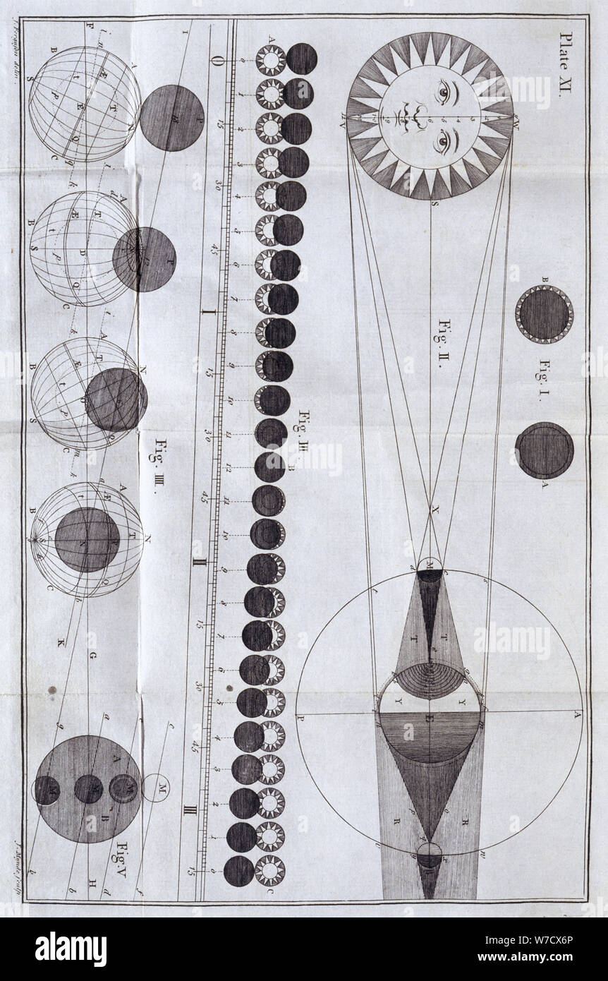 Los eclipses lunares y solares, 1785 Artista: Desconocido Foto de stock