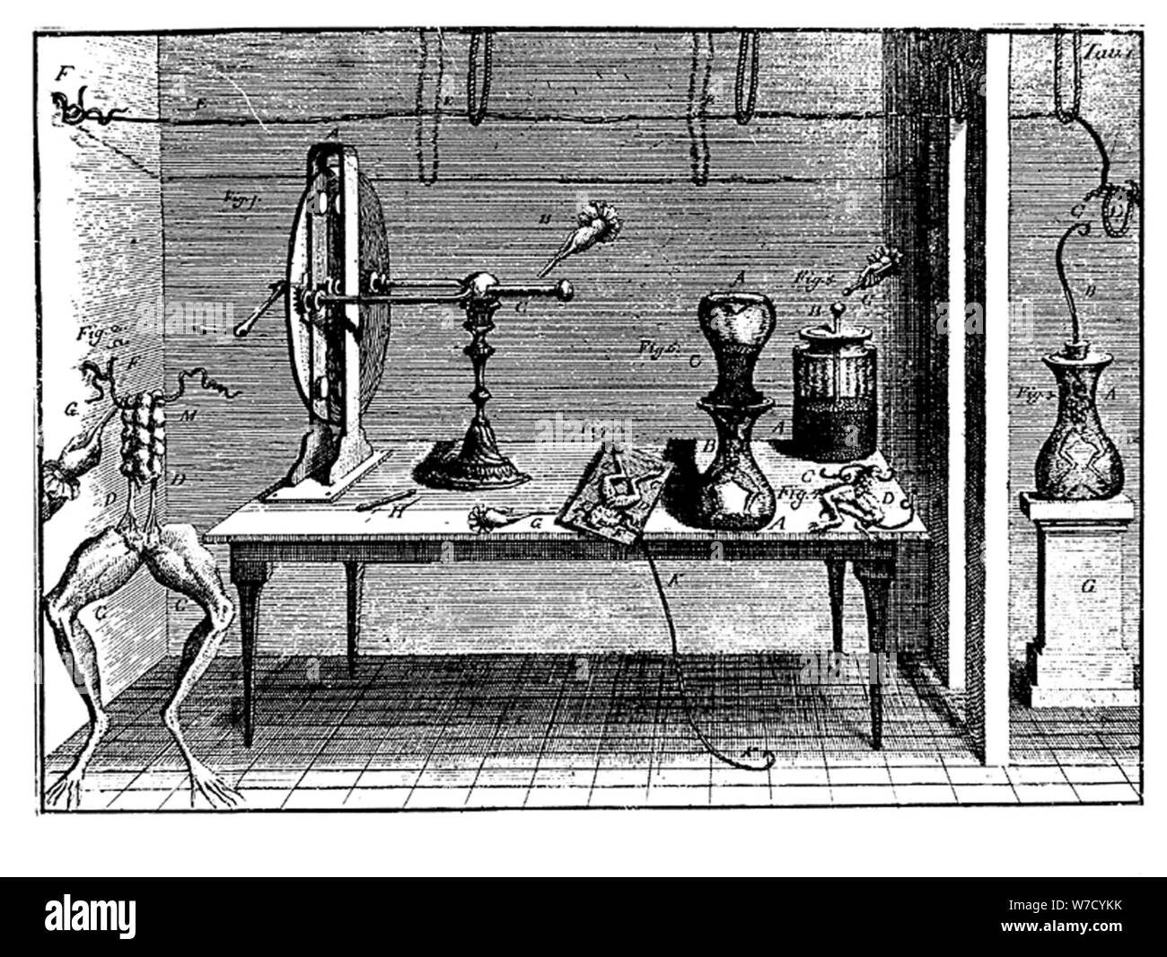 Los experimentos de Luigi Galvani con electricidad, 1791. Artista: Desconocido Foto de stock
