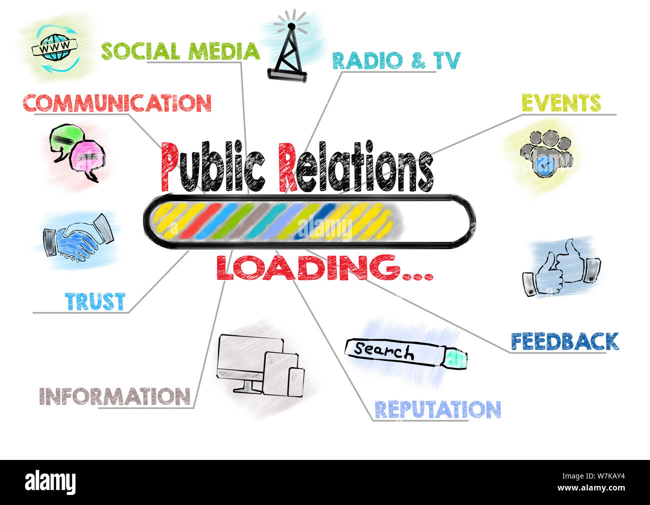 Concepto de relaciones públicas. Gráfico con iconos y palabras clave Foto de stock