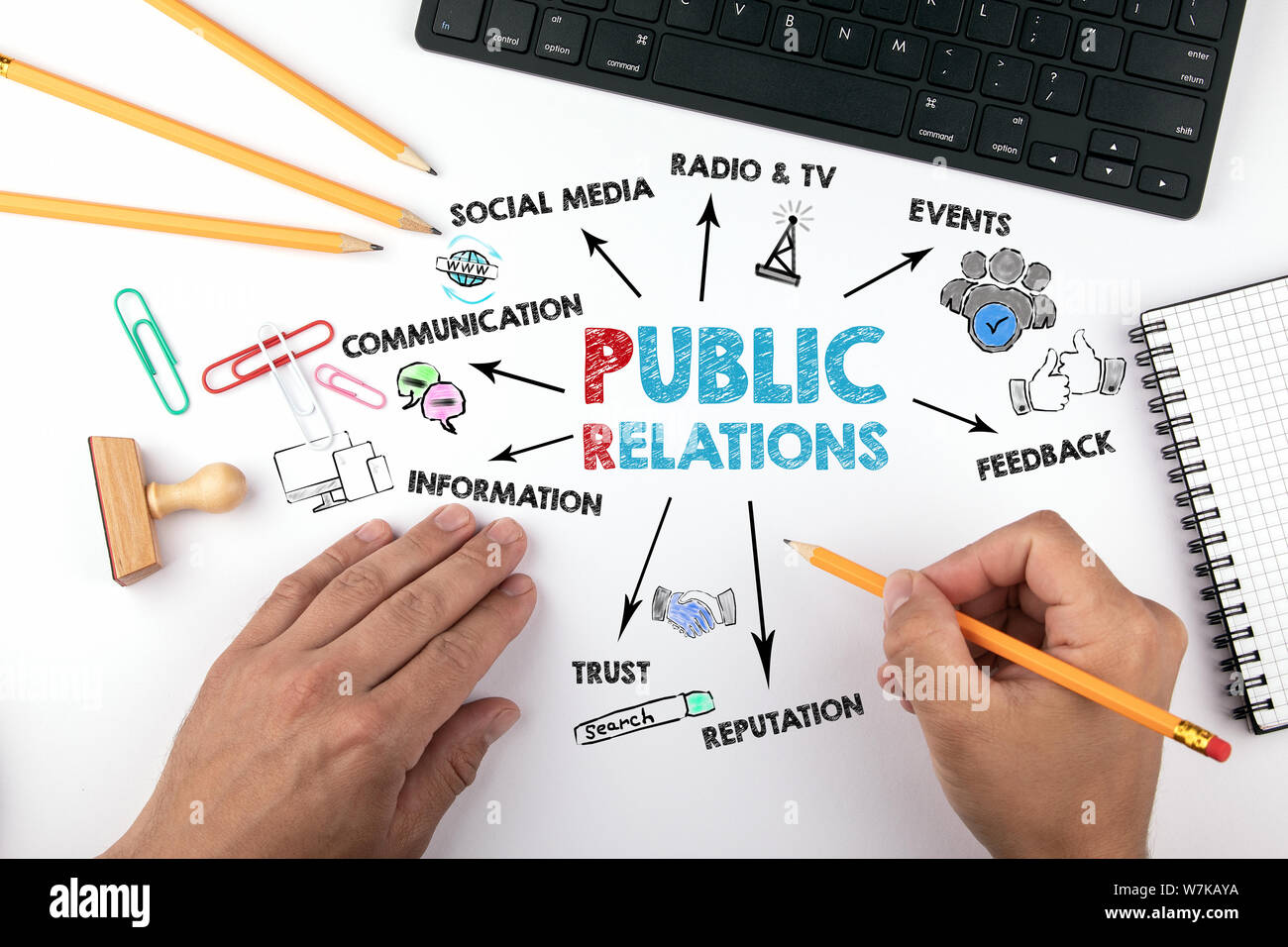 Concepto de relaciones públicas. Gráfico con iconos y palabras clave Foto de stock
