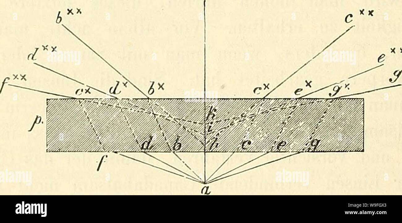 Imagen de archivo de la página 41 del Cursus zur Histologie der normalen. Cursus zur Histologie der normalen Einführing in den Gebrauch des Mikroskopes, sowie en das Studium der Gewebelehre practicche cursusdernormale00orth Año: 1888 ( 22 Einleituno:. dessen Zubereitung die folgenden Kapitel handeln sollen, auf eine länglich viereckige, 1-2 mm. dicke und aus möglichst klarem, weissem Glase bestehende ganz ebene Platte, den Objectträger, Auf- und mit einem viereckigen legt oder runden, ganz dünnen Gläschen, DEM, bedeckt Deckgläschen. Da morir Lichtstrahlen, welche von dem Objecte zu der Objectivlinse g Foto de stock