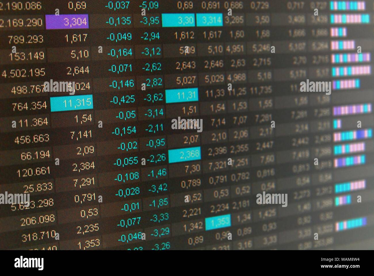 Cotizaciones de acciones, cotizaciones en tiempo real en la bolsa, el  mercado Fotografía de stock - Alamy