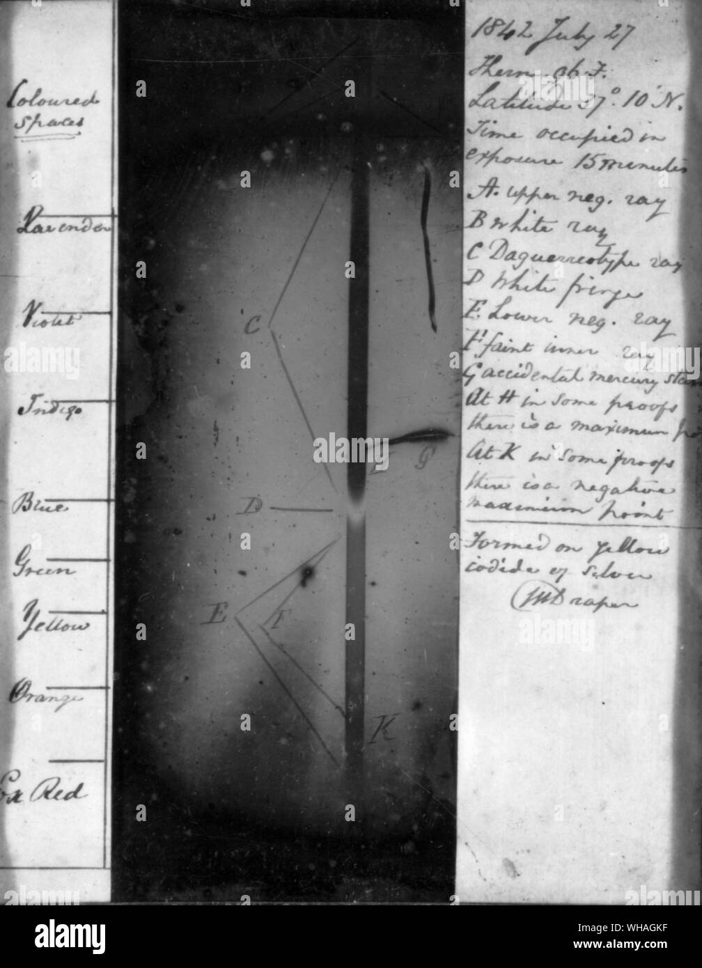 Drapers daguerrotype del espectro solar de julio de 1842 Foto de stock