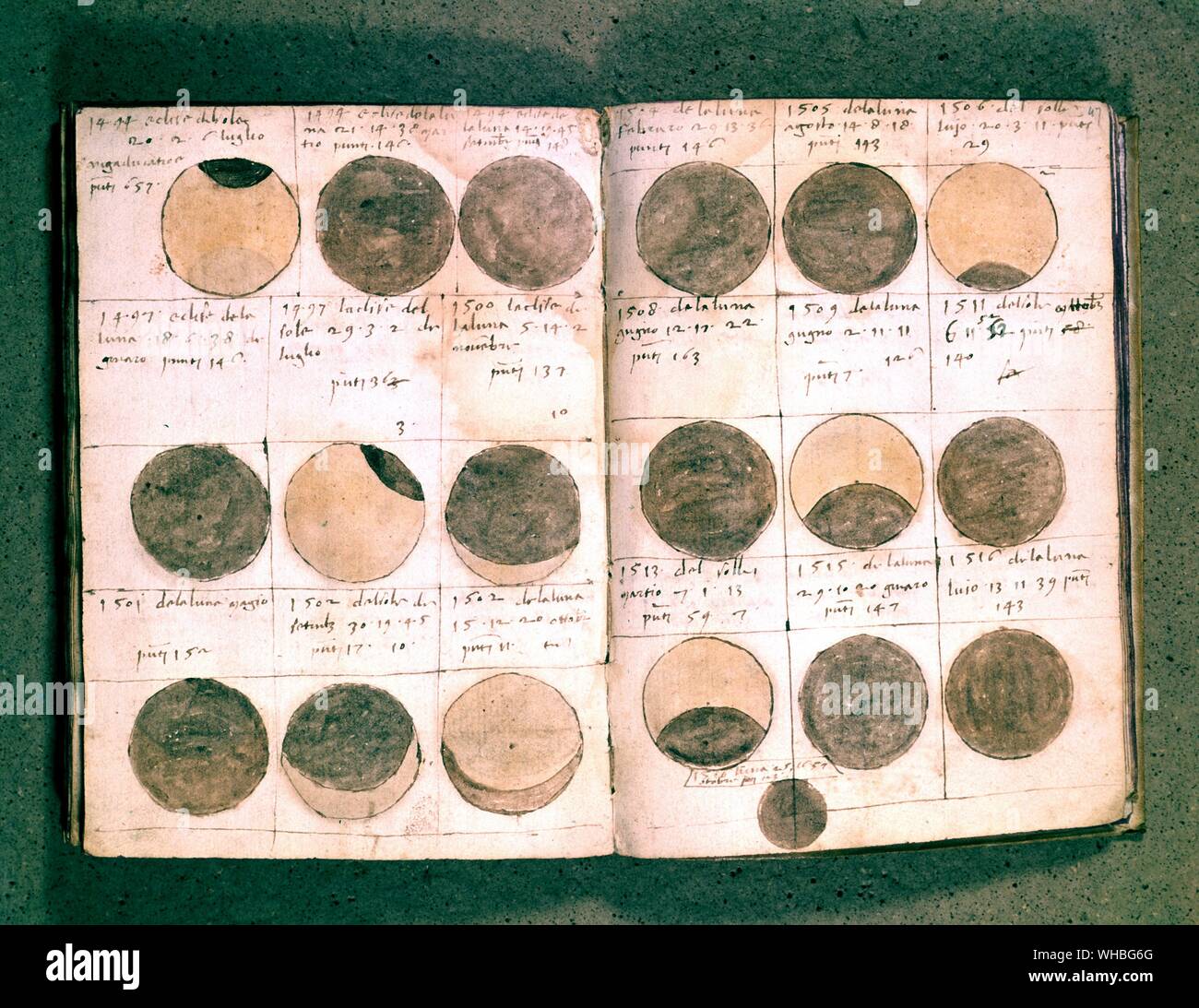 Los mapas : la observación astronómica de los eclipses lunares y solares hechas por un observador en 1500. Foto de stock