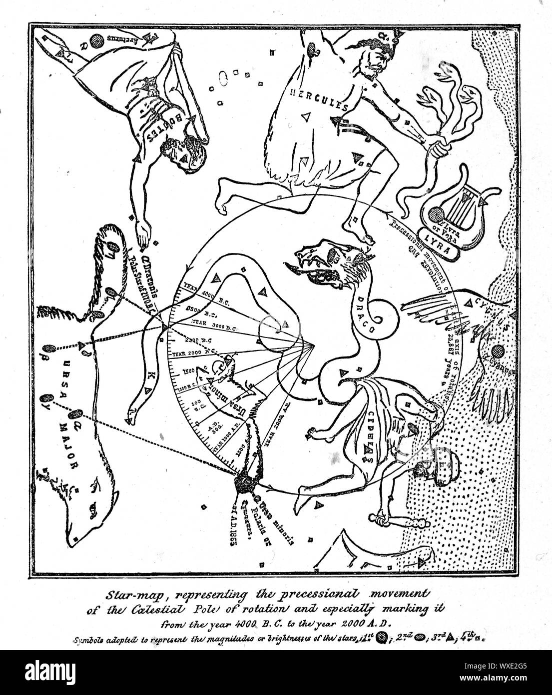 Ilustración astronómica. Imagen antigua Foto de stock