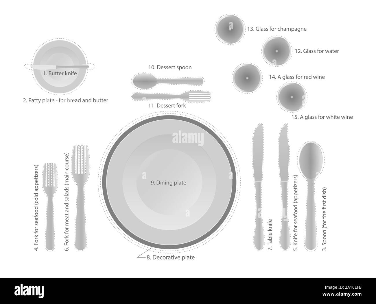 comment utiliser les couverts dans un restaurant gastronomique